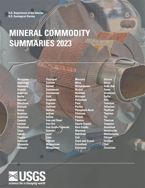 mineral commodities summary 2023